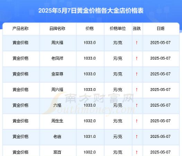 淮滨县回收黄金价格今日金价查询（2025年7月5日）