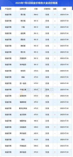 范县黄金回收价格多少钱一克？2025年7月5日最新报价760元