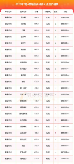 黄金铂金K金回收价格多少钱一克？2025年7月3日漯河附近实体店最新报价