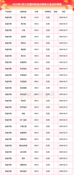 儋州今日金价回收多少钱一克？2025年7月1日最新价格751元