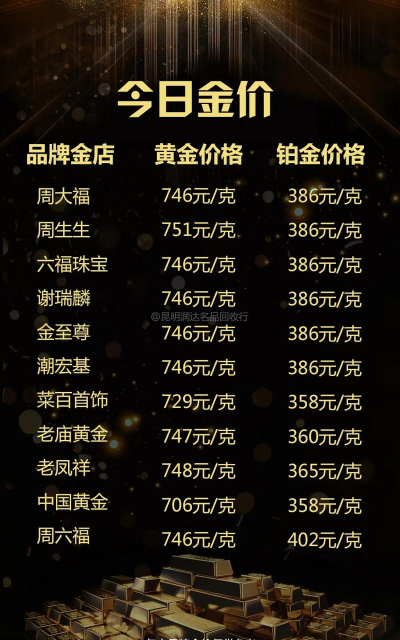 2025年6月30日毕节金价回收最新今日价格750元/克