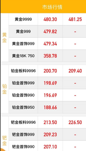 河池黄金回收今日市场价格750元/克（2025年6月28日）