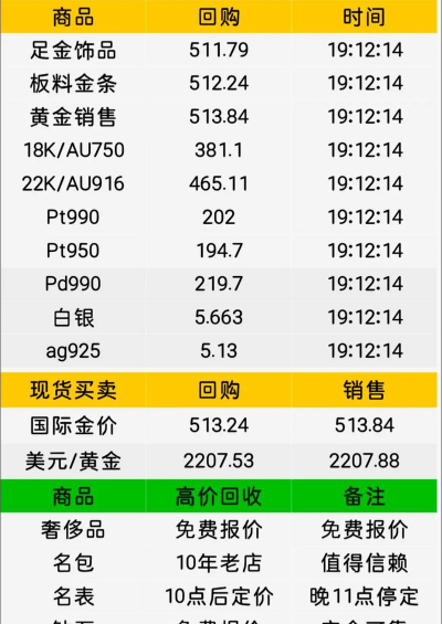 黄金现在什么价格回收价？2025年6月26日中山市附近实体店今日价格760元