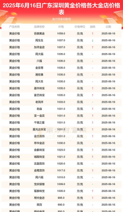 现在深圳黄金回收价格多少一克？2025年6月26日最新报价760元/克