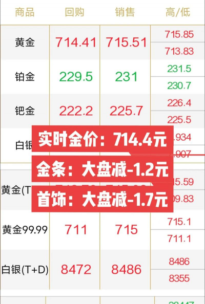 厦门今日黄金回收价格实时查询（2025年6月24日）