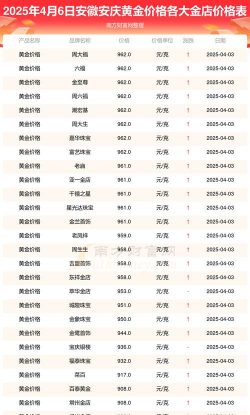 2025年6月23日安庆黄金回收今日报价768元/克