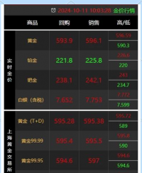 临海今日黄金回收价格最新报价768元/克（2025年6月22日）