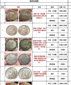 2025年09月18日晋江银元回收价格表
