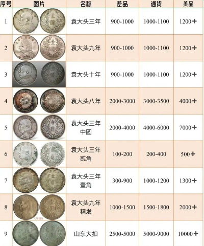 2025年09月18日敦煌银元回收价格表