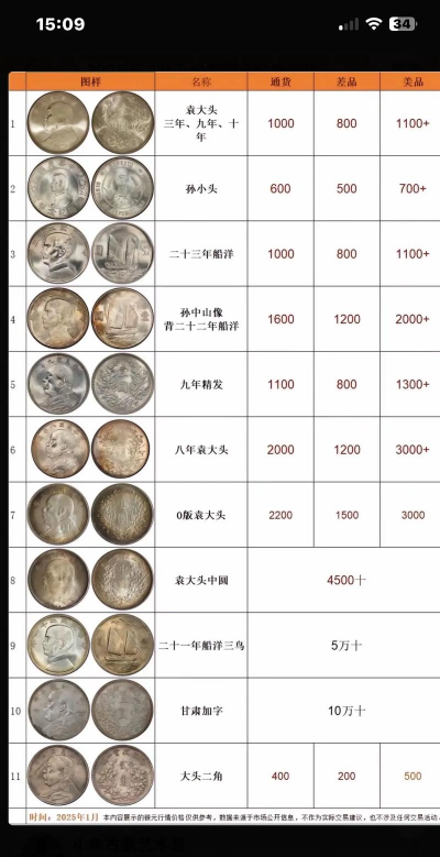 2025年09月18日揭阳银元回收价格表