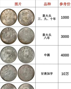 2025年09月18日舞钢银元回收价格表