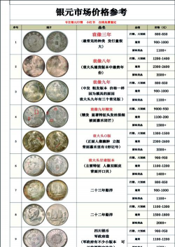 2025年09月18日宁国银元回收价格表