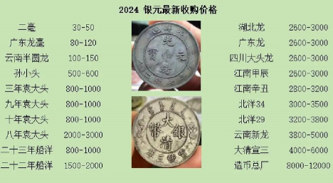 2025年09月18日六安银元回收价格查询