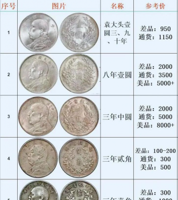 2025年09月18日崇左银元回收价格表