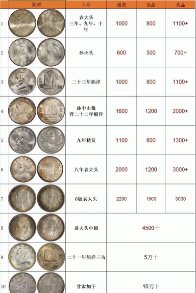 2025年09月18日淮北银元回收价格最新行情