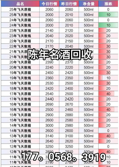 2025年09月18日泉州茅台酒今日回收价格一览表