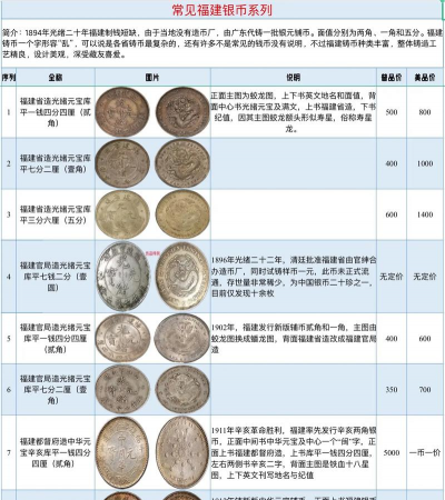 2025年09月18日福州银元回收价格表
