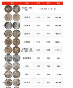 2025年09月18日肇庆银元回收价格表