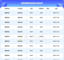 2025年06月04日福泰珠宝铂金最新价格多少一克