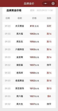 2025年09月18日上海金交所24小时黄金价格
