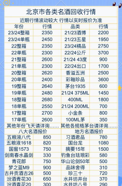 2025年09月18日莆田回收茅台酒价格表一览