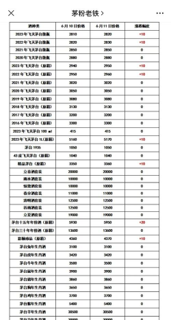 2025年09月18日厦门茅台酒回收价格表