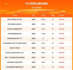 2025年09月18日安庆茅台酒回收价格表