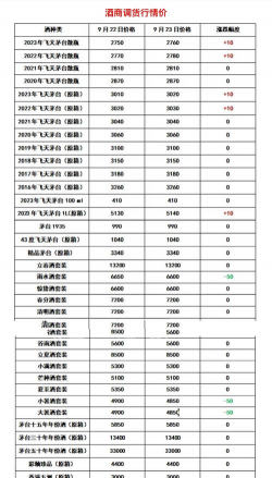 2025年09月18日蚌埠茅台酒回收价格表