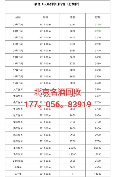 2025年09月18日黄山茅台酒今日回收价目表