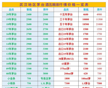 2025年09月18日武汉茅台酒回收价格查询