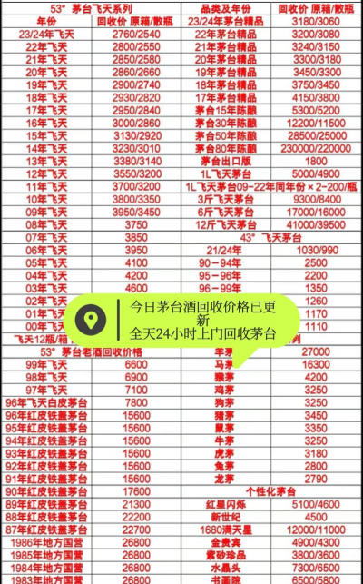 2025年09月18日滁州茅台酒回收价格表