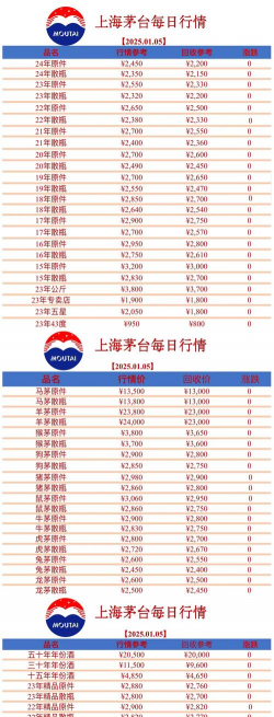 2025年09月18日宿州茅台酒回收价格查询