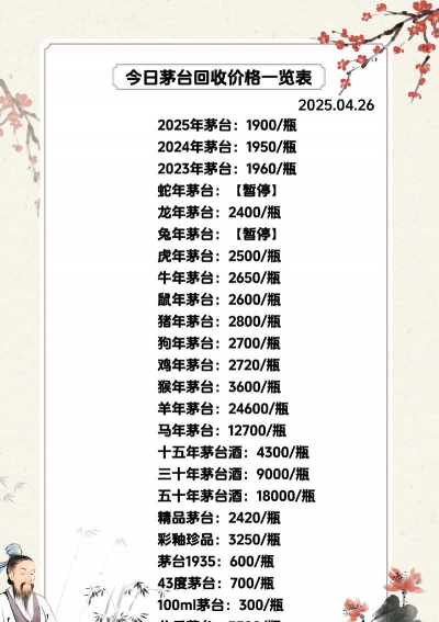 2025年09月18日宁国茅台回收价目表