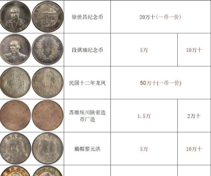 2025年09月18日焦作银元回收价格表