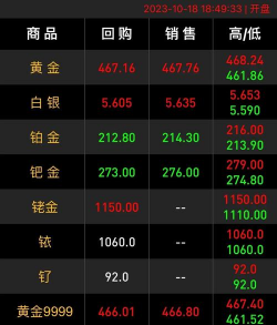 2025年09月18日周大生黄金涨跌幅