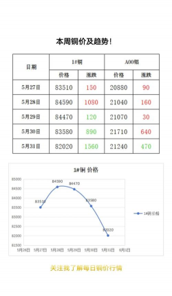 2025年9月17日铜价格多少