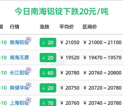 2025年9月17日铝价格查询