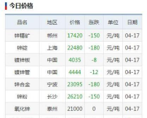 2025年9月17日锌价格查询