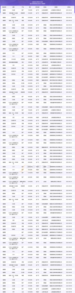 2025年9月16日铝价格查询