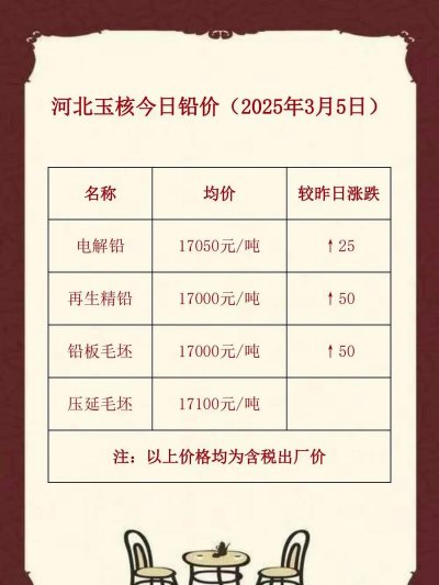 2025年9月16日铅价格多少
