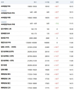 2025年9月15日铝价格查询