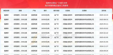 2025年9月15日锌价格查询