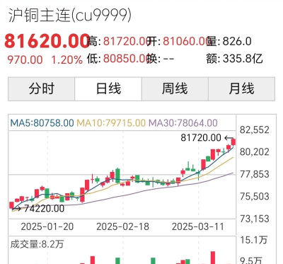 2025年9月12日铜价格多少