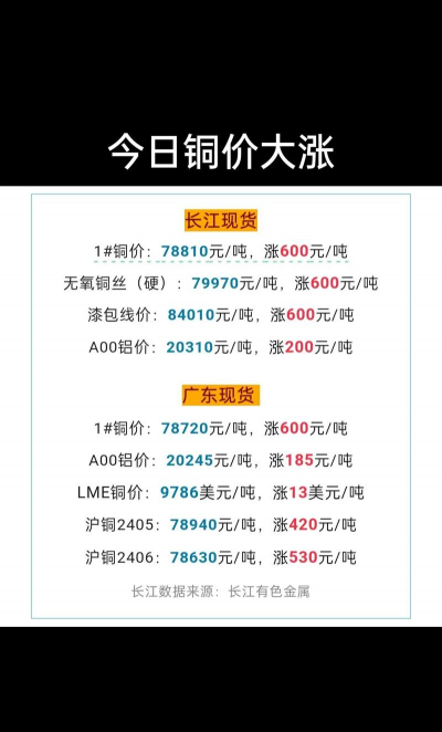 2025年9月10日铜价格多少
