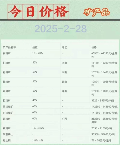 2025年9月10日锌价格查询