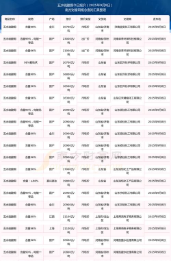 2025年9月9日铜价格多少