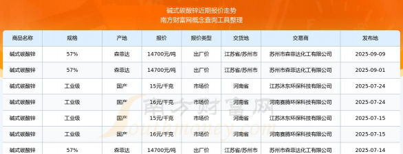 2025年9月9日锌价格查询