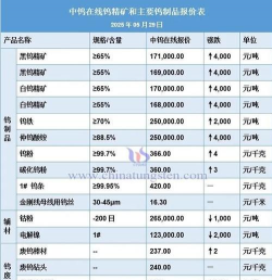 2025年9月17日今天钨价格行情查询今天钨价格多少