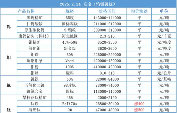 2025年9月17日今日钒价格行情查询钒价格多少