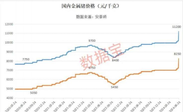 2025年9月17日今日锗价格行情查询锗价格多少